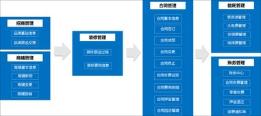 泛微OA系統(tǒng)賦能商業(yè)地產(chǎn) 資產(chǎn)管理、物業(yè)管理與業(yè)務(wù)運(yùn)營的高效融合