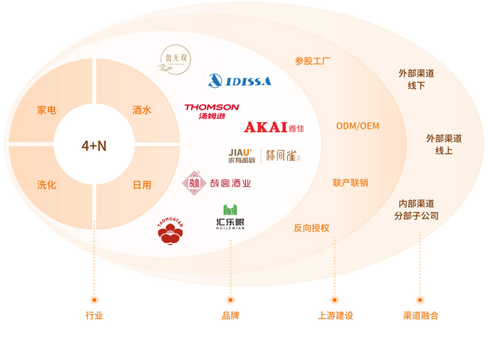 匯通達(dá) 重構(gòu)下沉市場生態(tài)，存量時代的“反周期”突圍