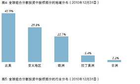 中投公司2010年度報告解析 資產(chǎn)管理業(yè)務的深化與轉型