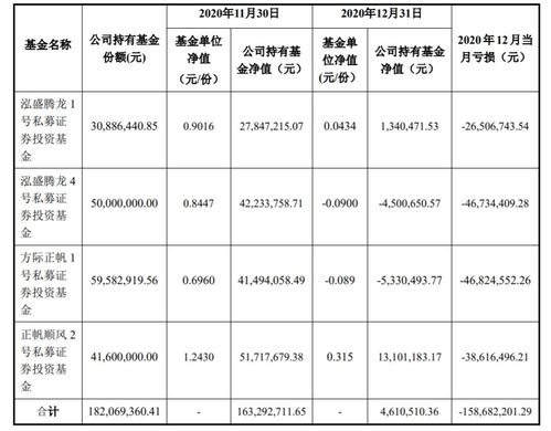 30家私募基金管理人被注銷資格 專項法律意見書提交逾期引發(fā)的行業(yè)警示
