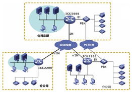用H3C接入設備構建可靠的校園組網應用方案