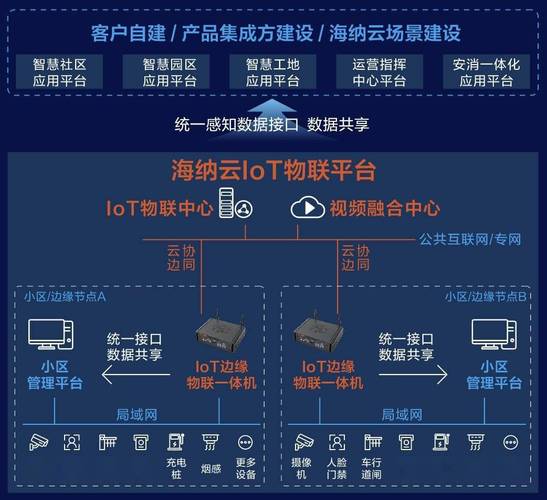 海納云發(fā)布"lot邊緣物聯(lián)一體機",率先破解物聯(lián)網(wǎng)行業(yè)老舊設(shè)備接入
